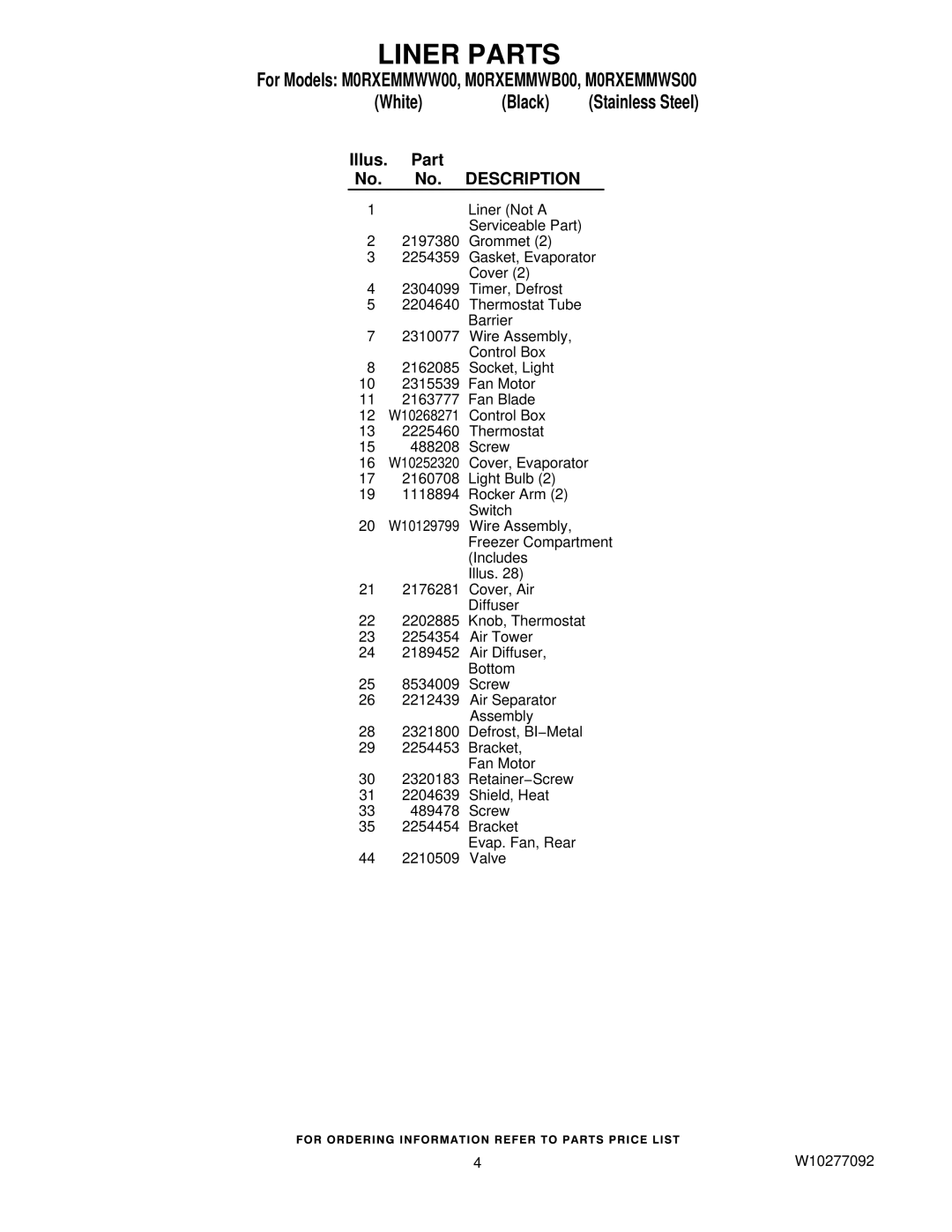 Whirlpool M0RXEMMWB00, M0RXEMMWS00, M0RXEMMWW00, W10277092 manual Liner Parts 