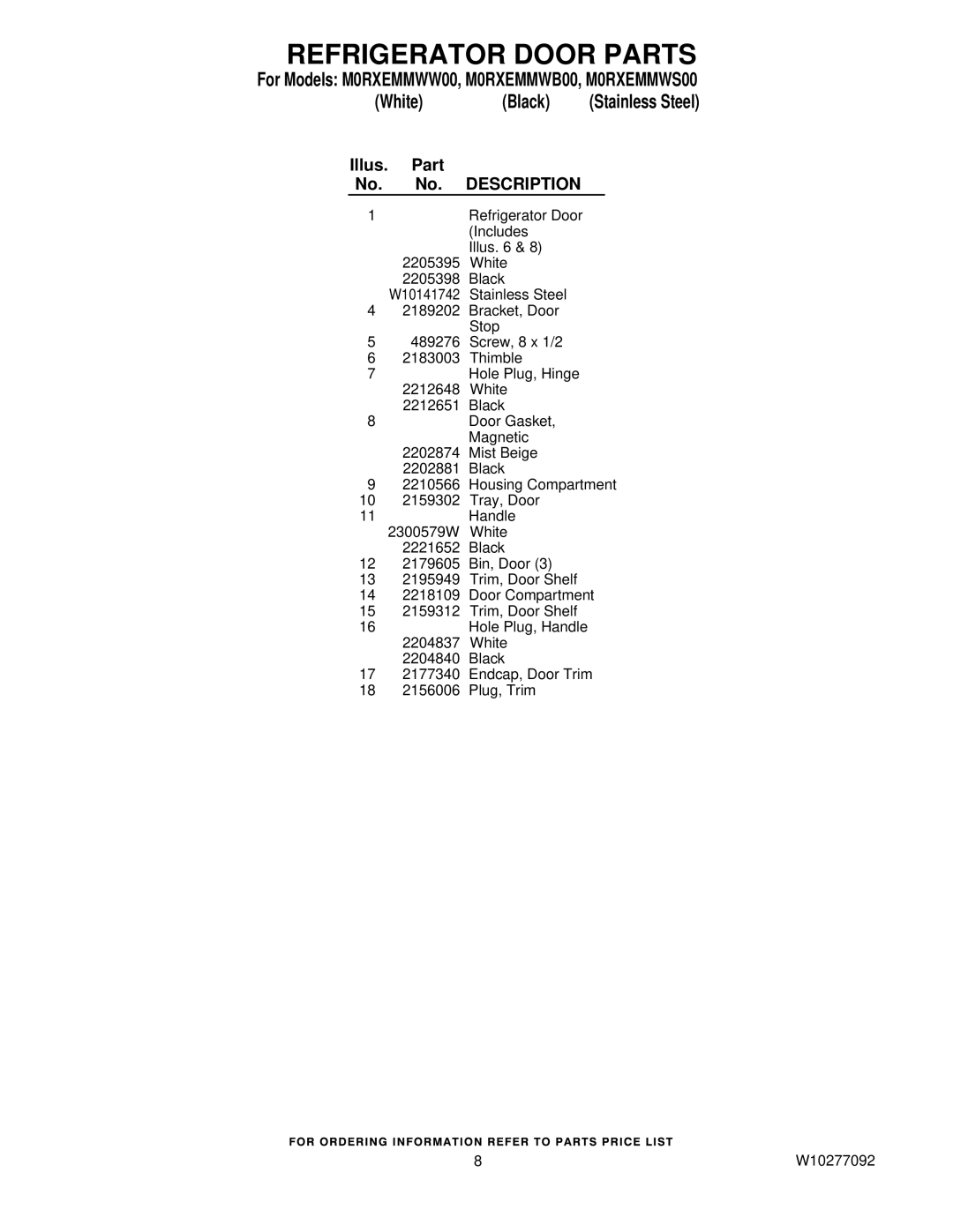 Whirlpool M0RXEMMWB00, M0RXEMMWS00, M0RXEMMWW00, W10277092 manual Refrigerator Door Parts 