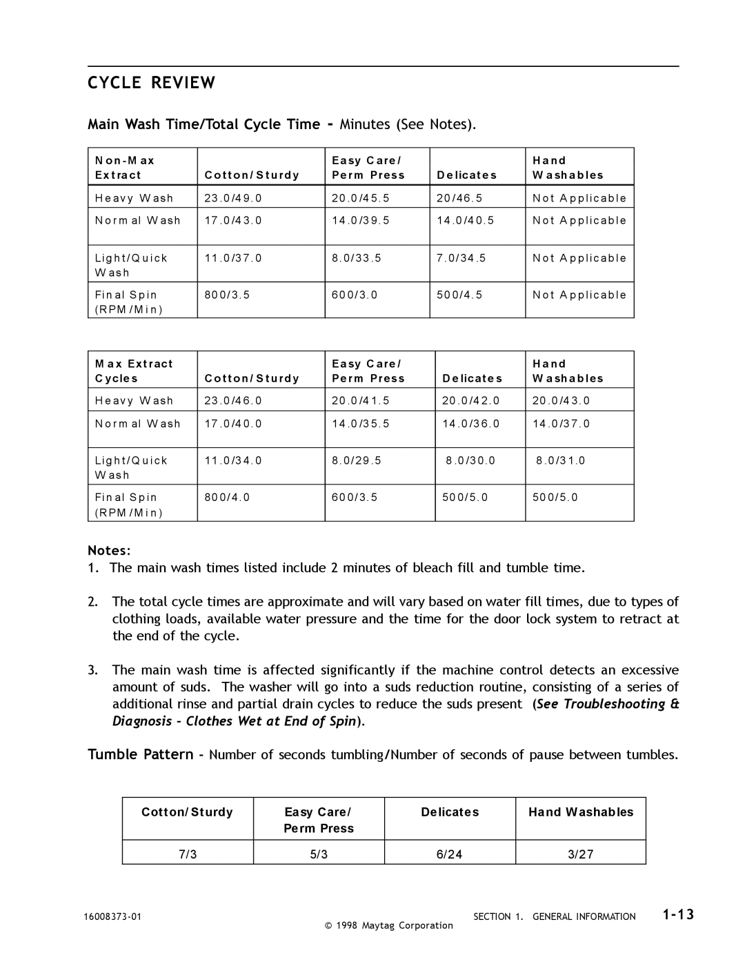 Whirlpool MAH3000 service manual Cycle Review, Main Wash Time/Total Cycle Time - Minutes See Notes, 1-13 