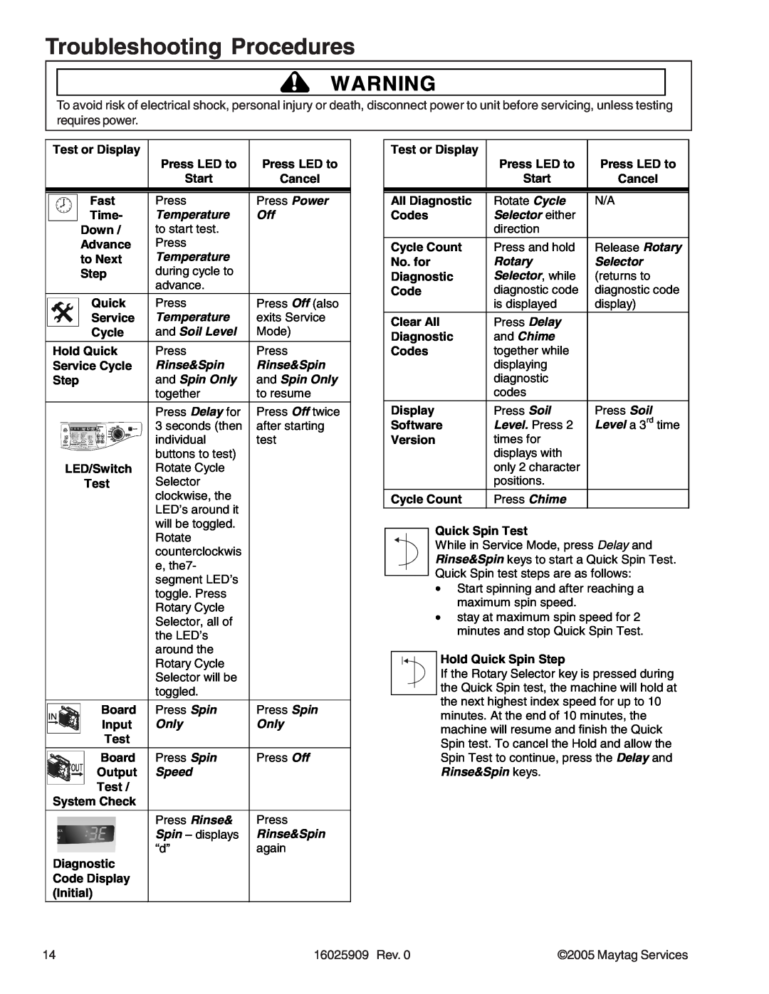 Whirlpool MAH9700AW manual Troubleshooting Procedures, 16025909 Rev, Maytag Services, Press Off twice, counterclockwis 