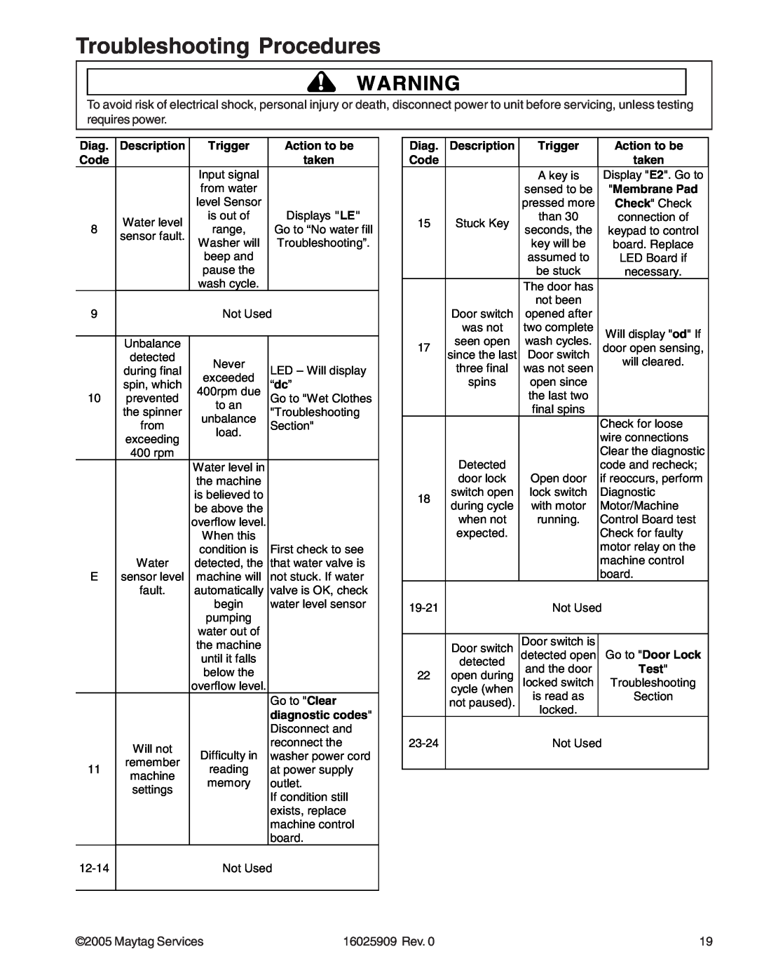 Whirlpool MAH9700AW manual Troubleshooting Procedures, Maytag Services, 16025909 Rev, Membrane Pad, Go to Door Lock, spins 