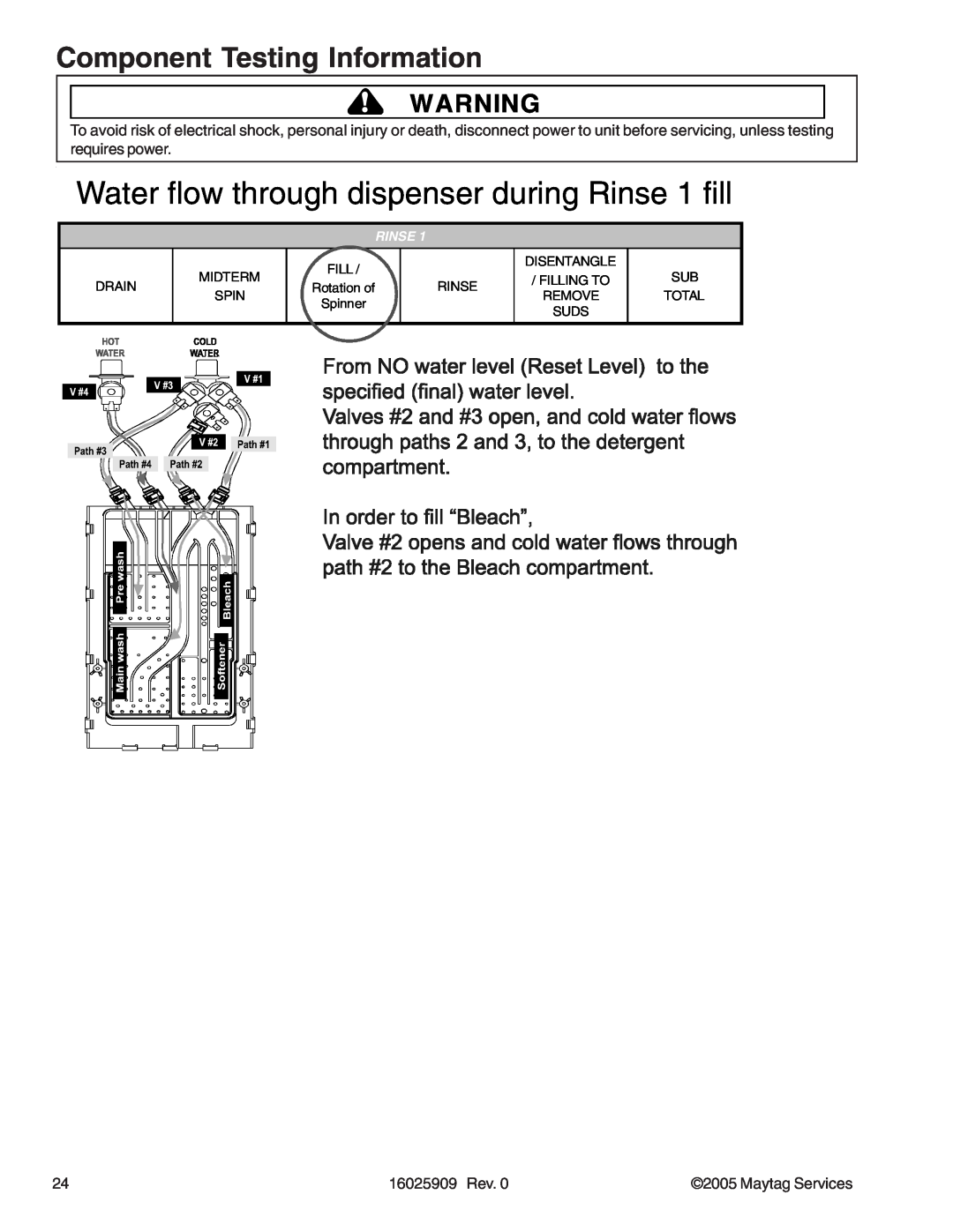 Whirlpool MAH9700AW manual Water flow through dispenser during Rinse 1 fill, Component Testing Information, 16025909 Rev 