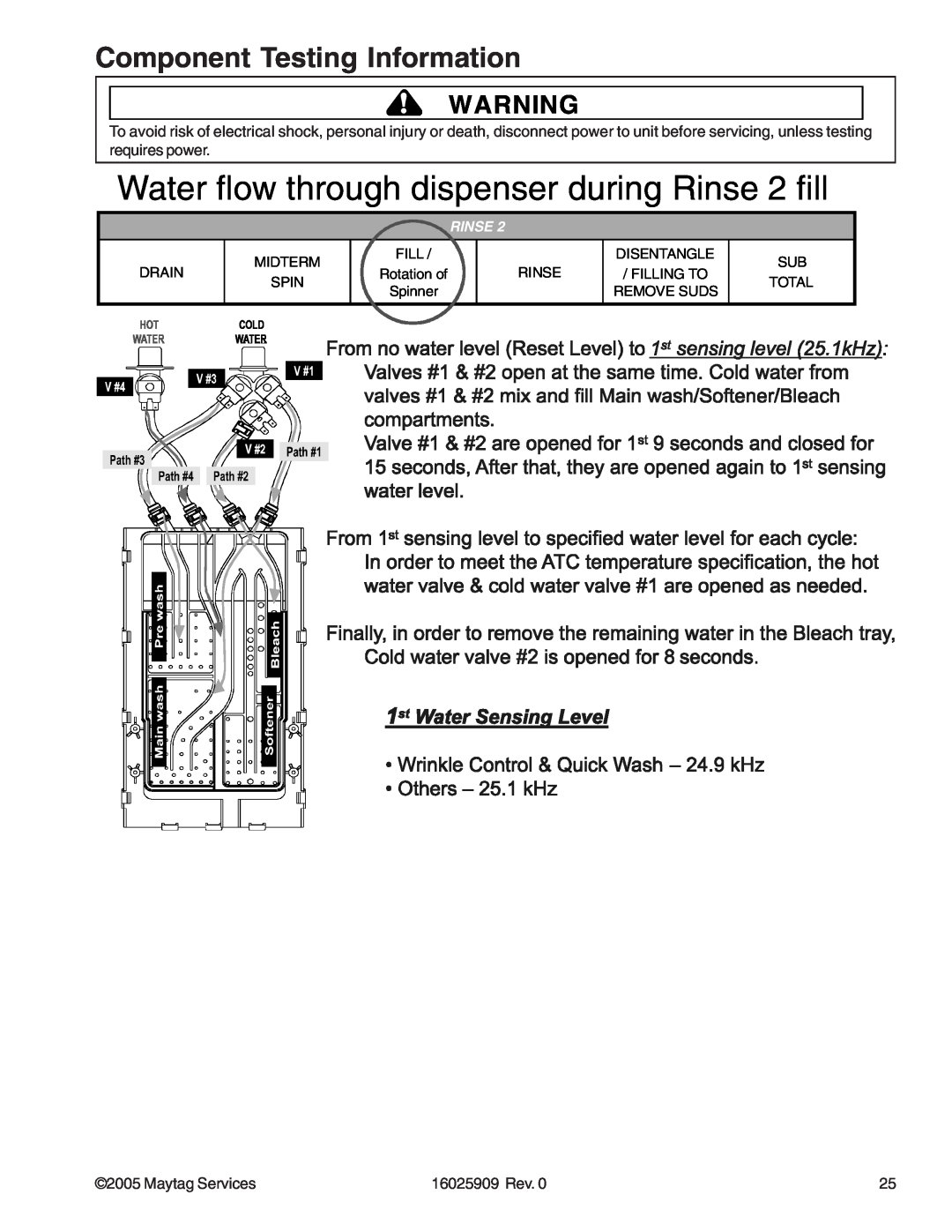 Whirlpool MAH9700AW manual Water flow through dispenser during Rinse 2 fill, Component Testing Information, Maytag Services 