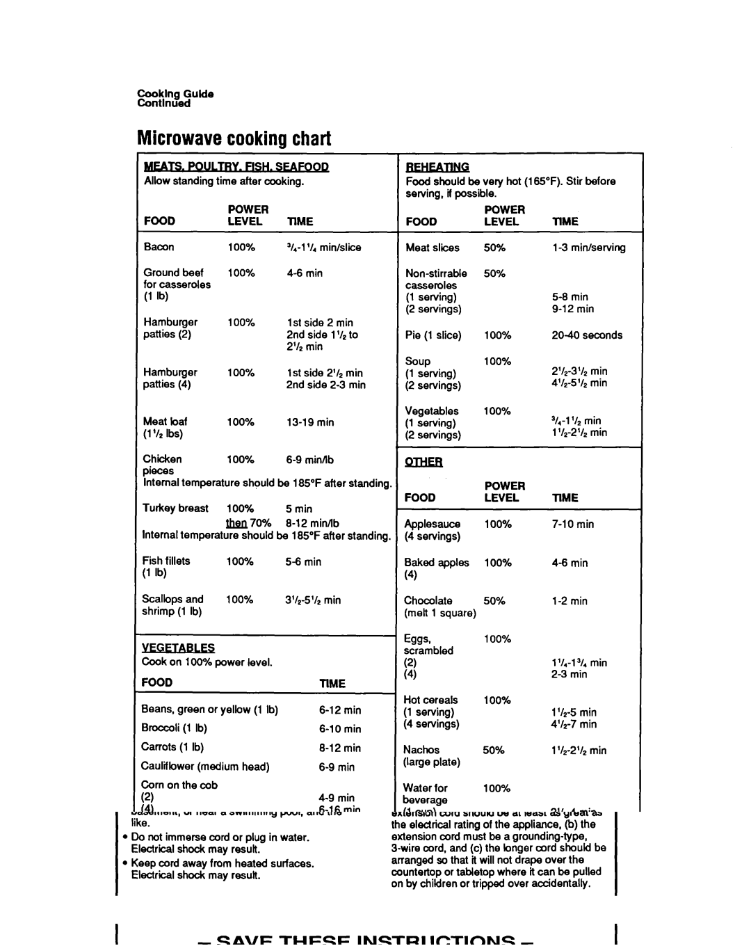 Whirlpool MB7120XY manual Microwave cooking chart 