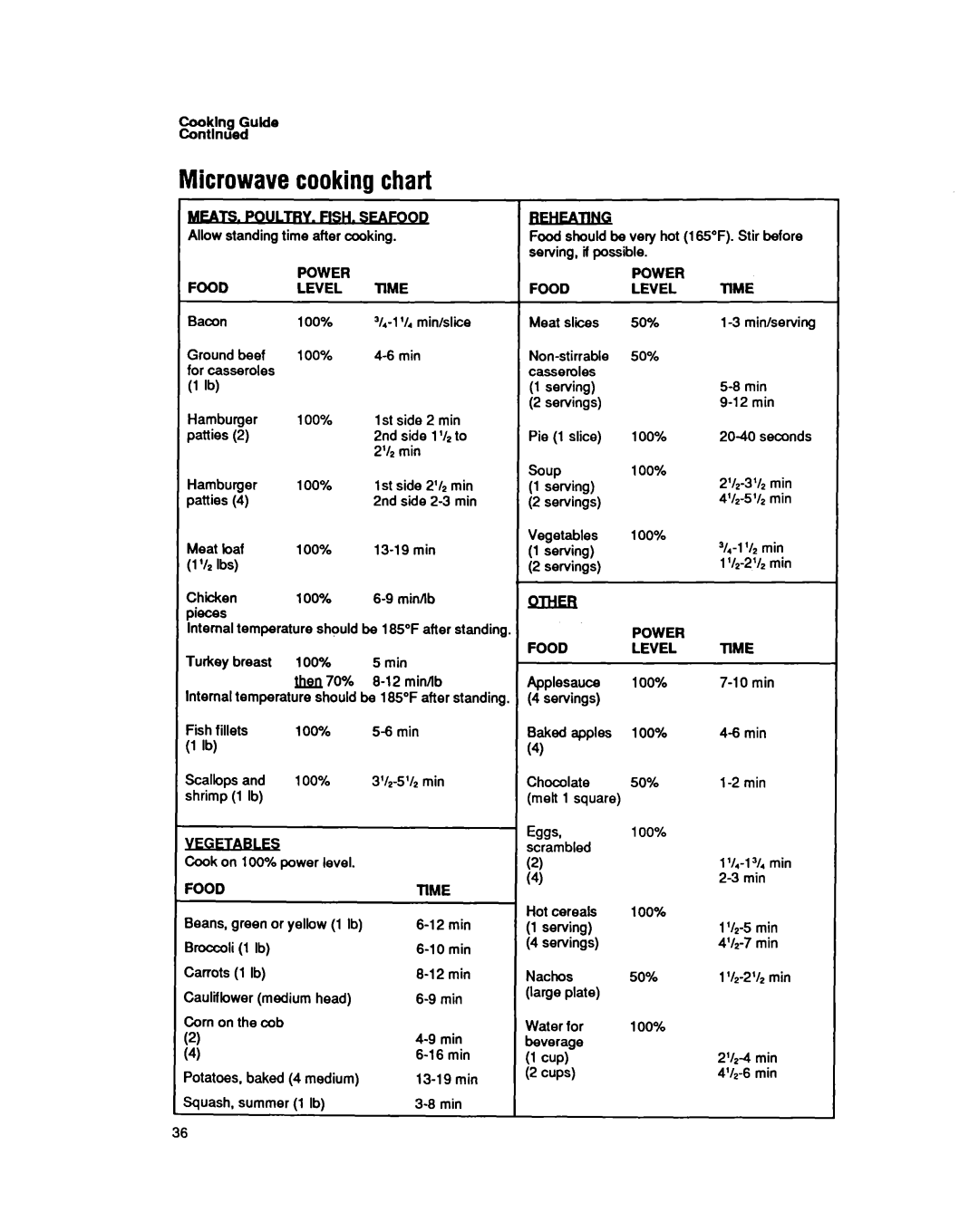 Whirlpool MB7120XY manual Microwave cooking chart 