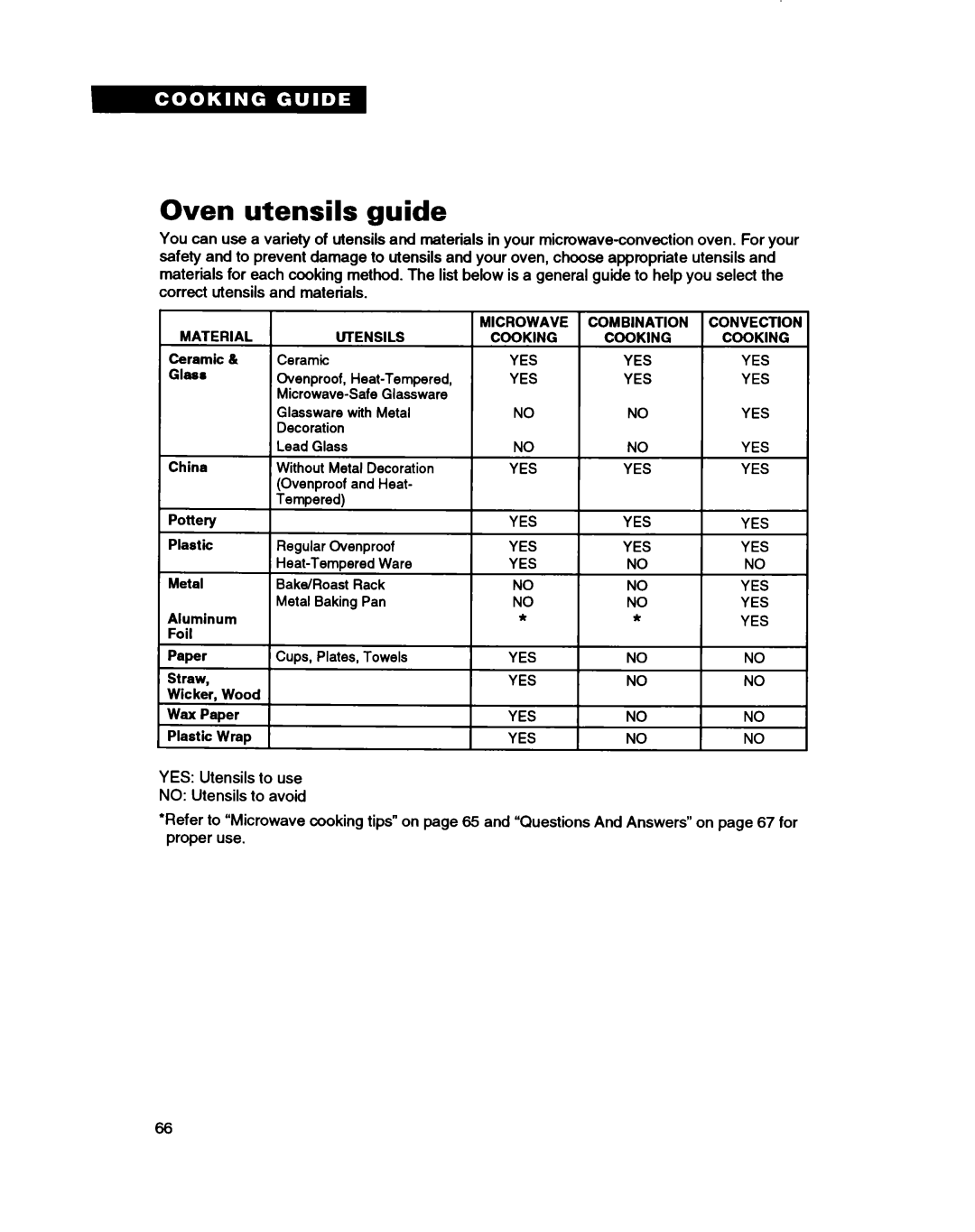 Whirlpool MC8130XA warranty Oven utensils guide 