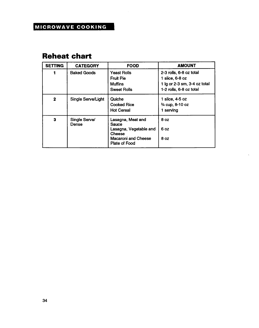 Whirlpool MC8130XA warranty chart, Category, Food, Reheat 