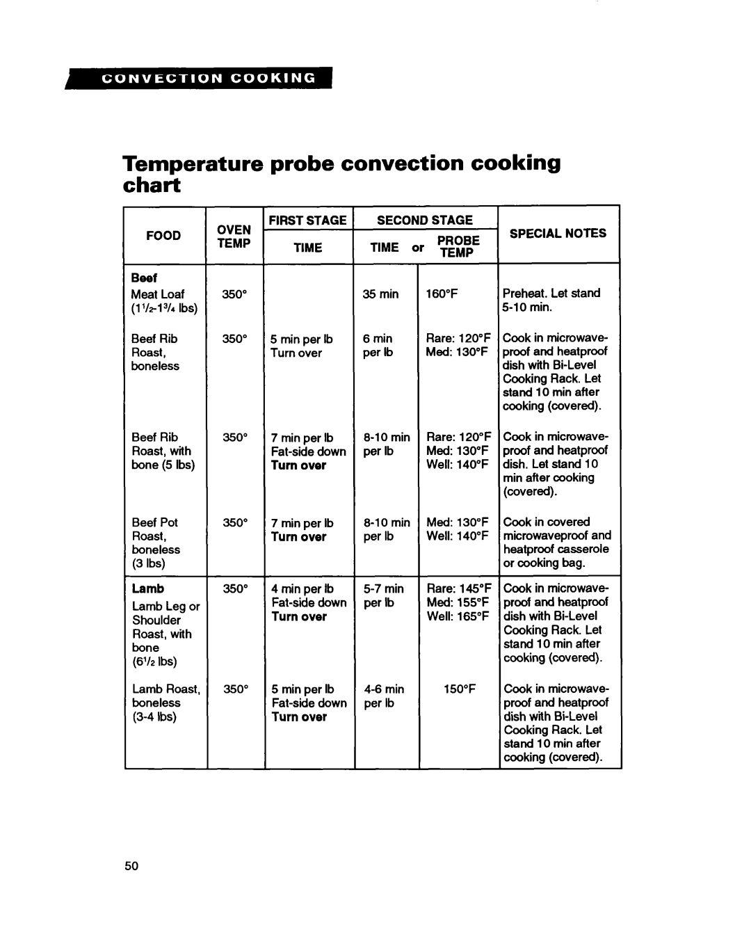 Whirlpool MC8130XA warranty probe convection cooking, Beef, Lamb 350”, Special Notes, Turn, Temperature chart, Food 