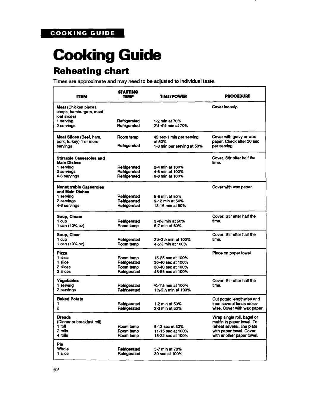 Whirlpool MC8130XA warranty Cooking Guide, Reheating chart 