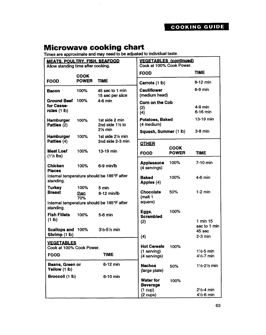 Whirlpool MC8130XA warranty Microwave cooking chart 