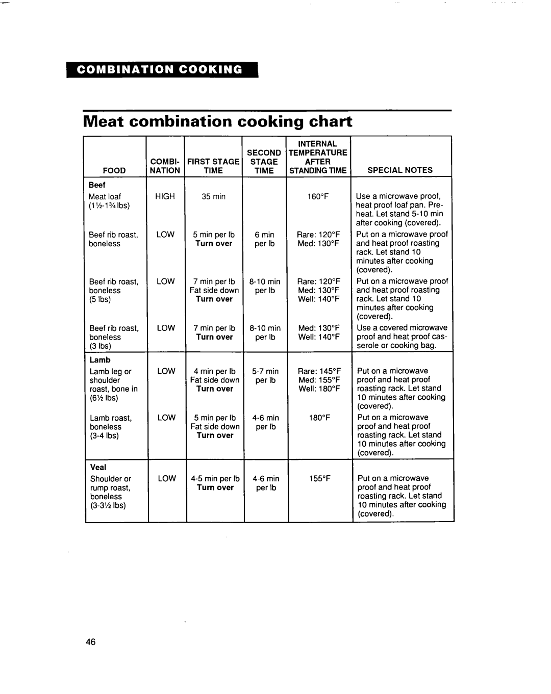 Whirlpool MC8131XE installation instructions Meat combination cooking chart, Special Notes 