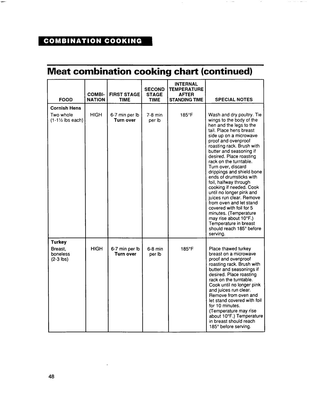 Whirlpool MC8131XE installation instructions Second 