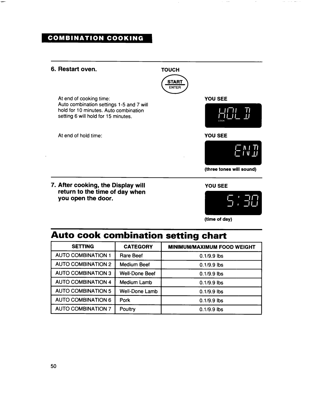 Whirlpool MC8131XE Auto cook combination setting chart, Category MINIMUM/MAXIMUM Food Weight Auto Combination 