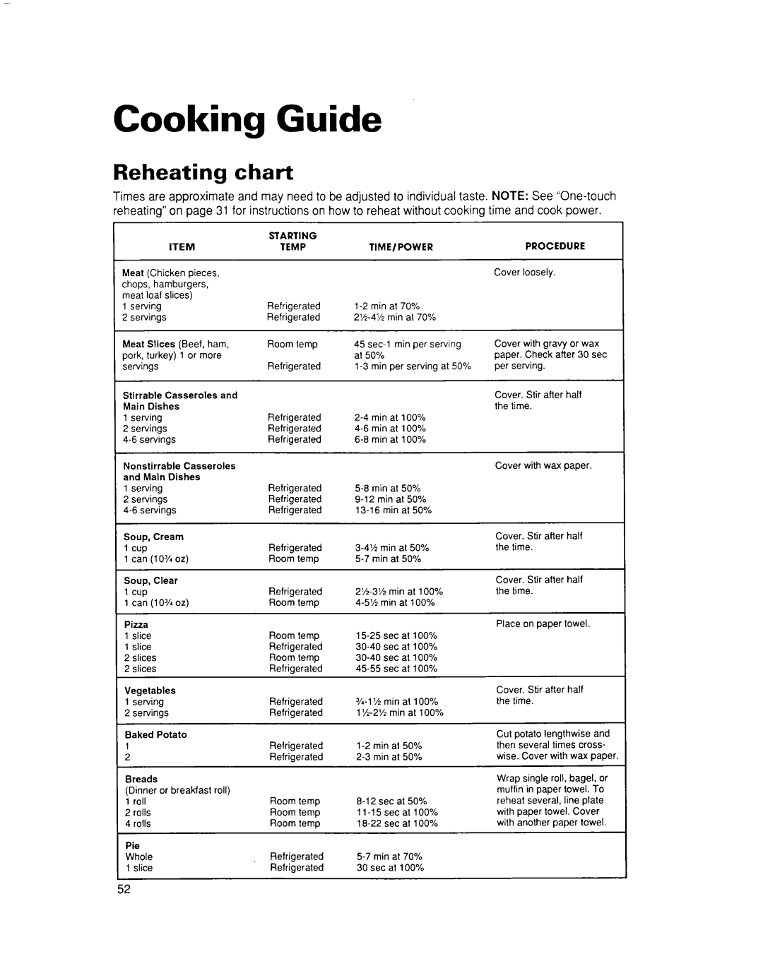 Whirlpool MC8131XE installation instructions Cooking Guide, Reheating chart 