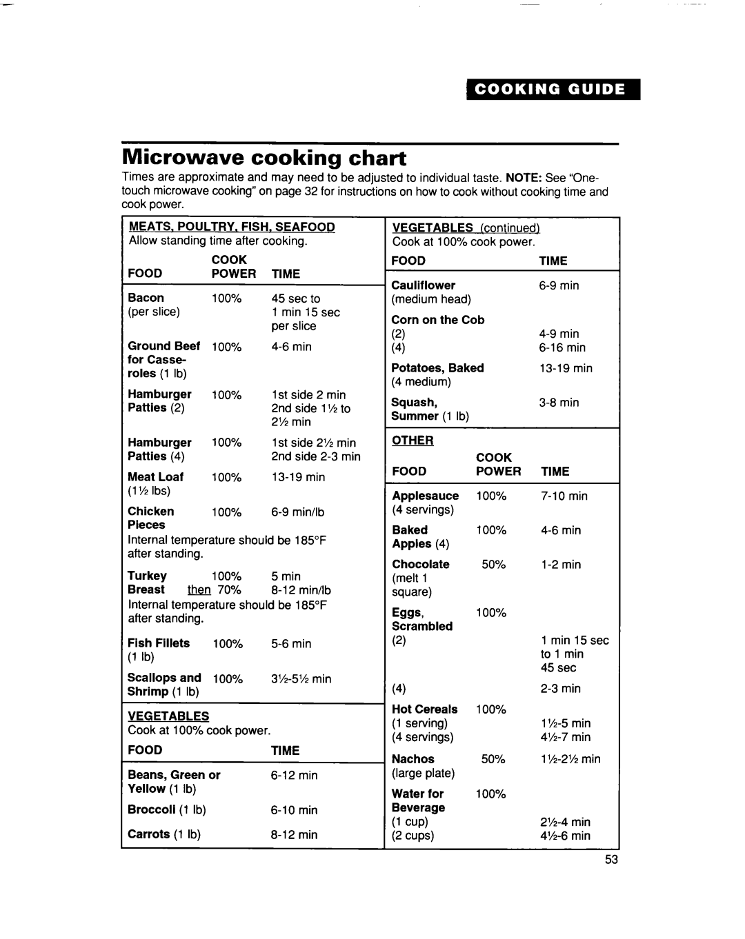 Whirlpool MC8131XE installation instructions Microwave cooking chart 