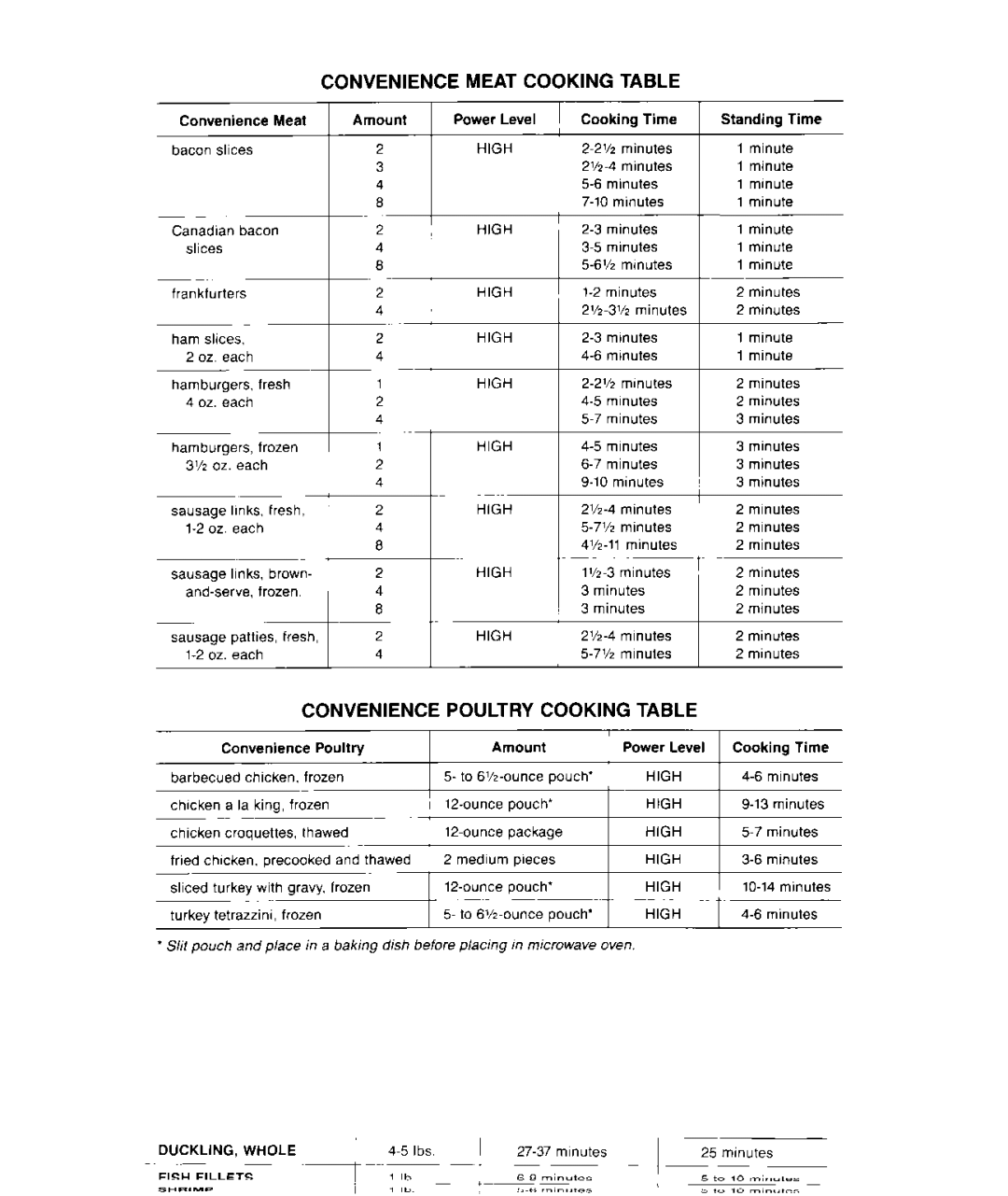 Whirlpool MCE04XW warranty Convenience Poultry 