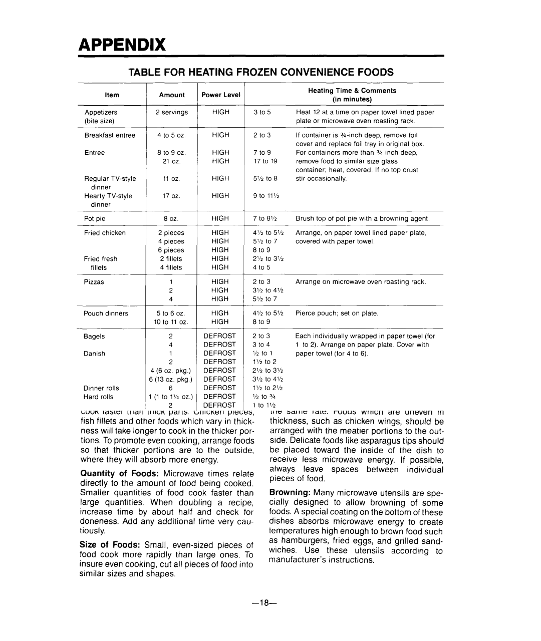 Whirlpool MCE04XW warranty Appendix, Foods 