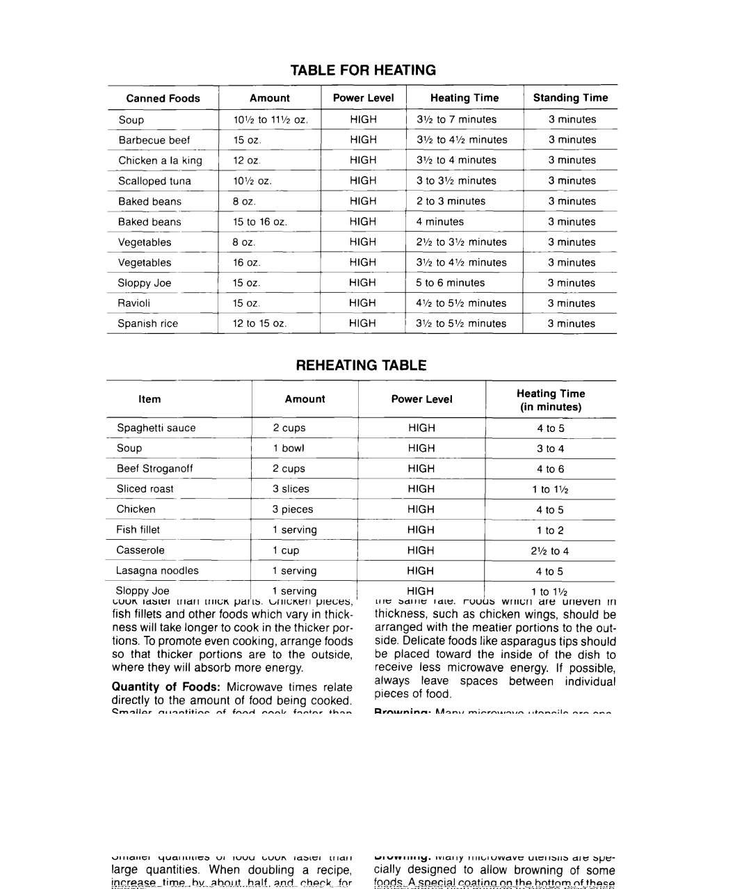 Whirlpool MCE04XW warranty For Heating, Reheating 