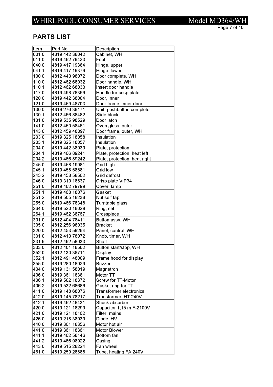 Whirlpool MD364/WH service manual Parts List 