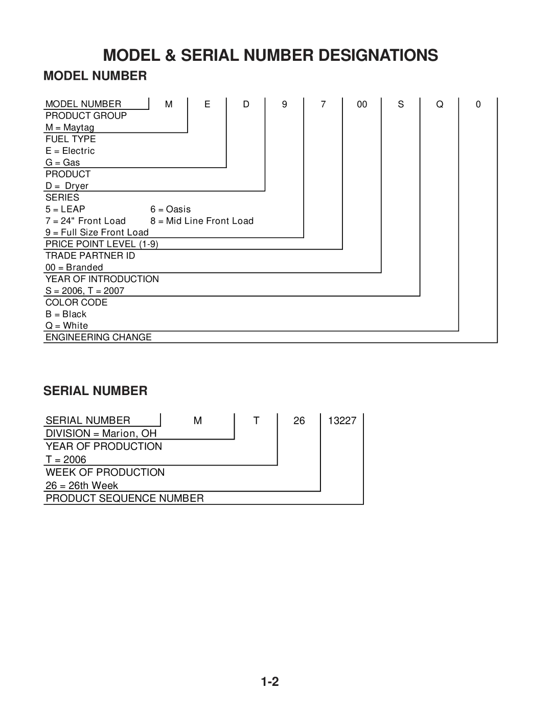 Whirlpool MED / GD 9600S, MED / GD 9700S manual Model & Serial Number Designations, Model Number 