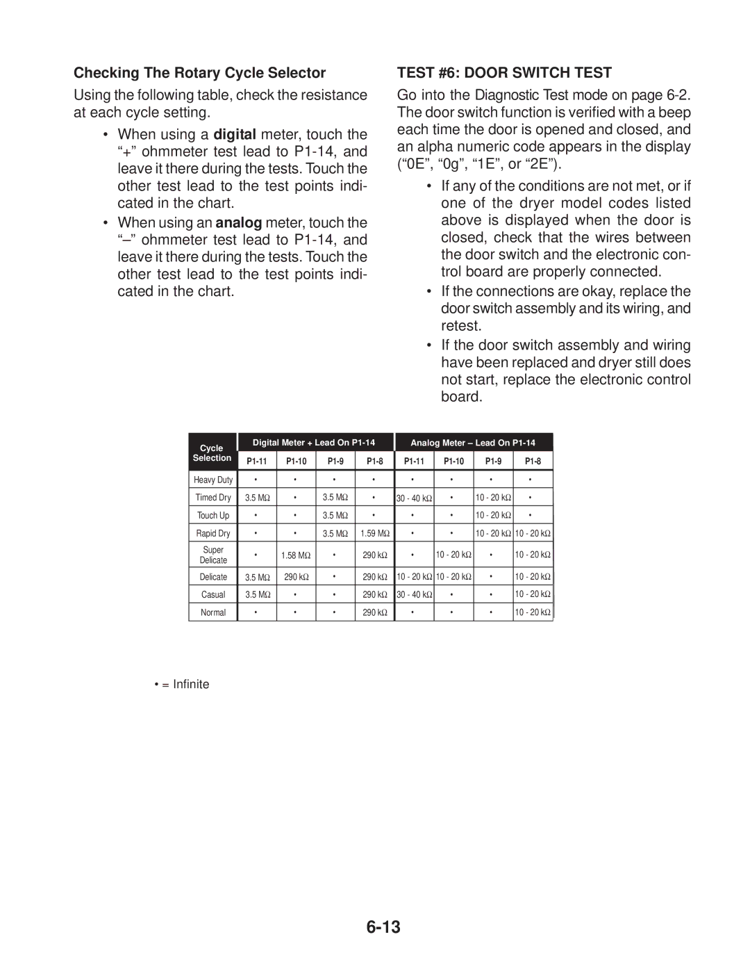 Whirlpool MED / GD 9600S, MED / GD 9700S manual Checking The Rotary Cycle Selector, Test #6 Door Switch Test 