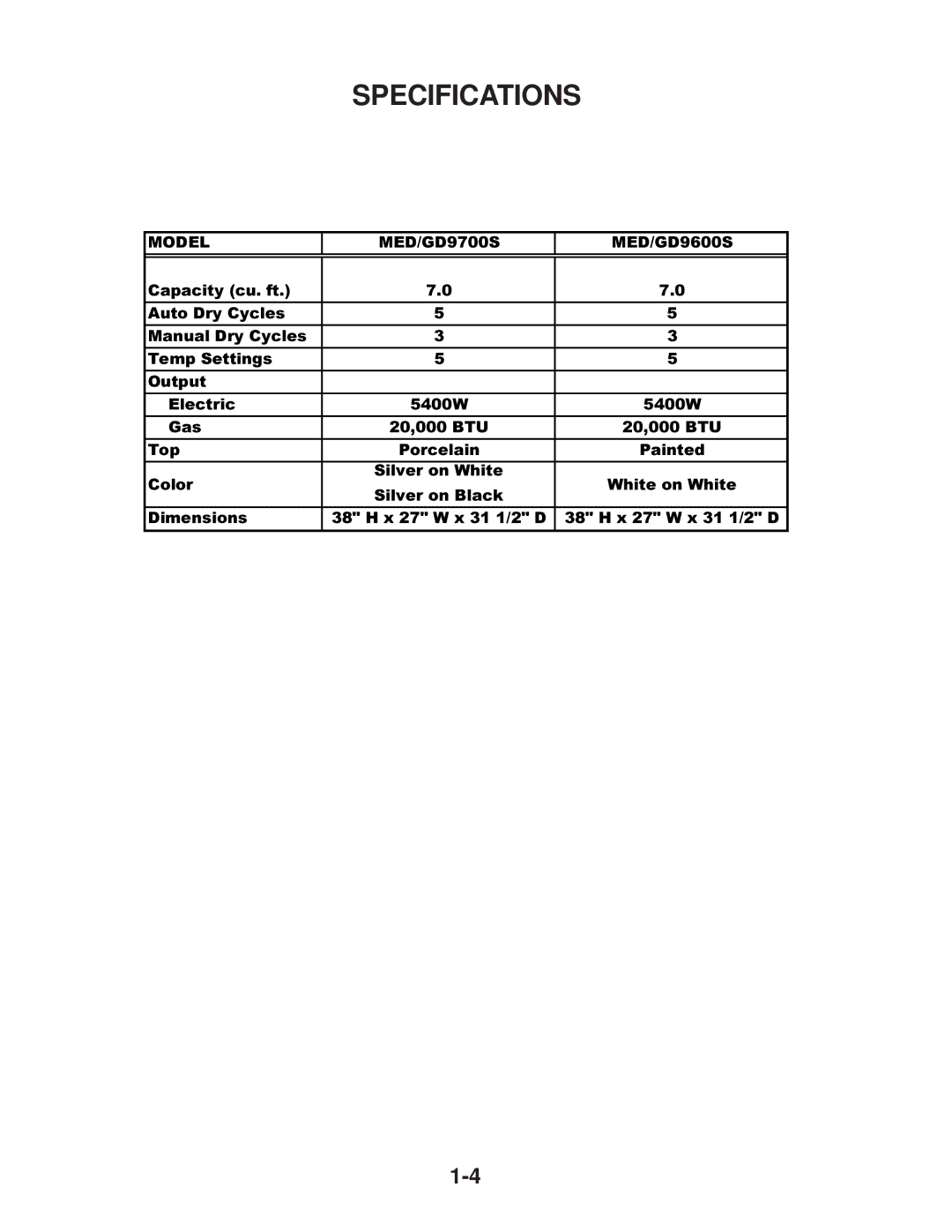 Whirlpool MED / GD 9600S, MED / GD 9700S manual Specifications, 12345 14367389 