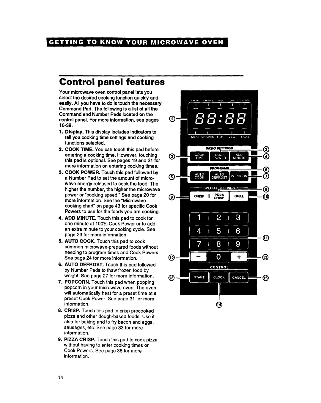 Whirlpool MG3090XAB, MG207OXAQ, MG207OXAB, MG3090XAQ warranty Control panel features 