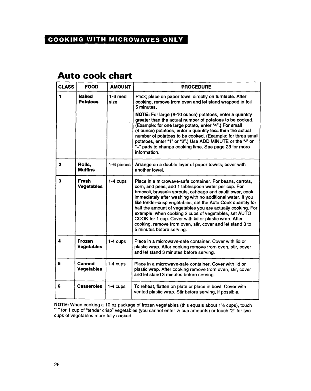 Whirlpool MG3090XAB, MG207OXAQ, MG207OXAB, MG3090XAQ warranty Auto cook chart 