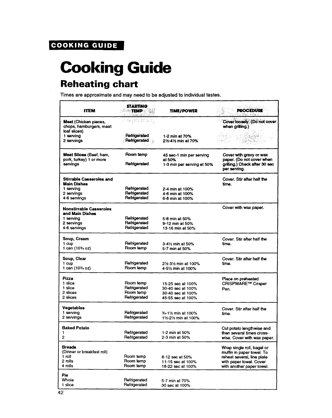 Whirlpool MG3090XAB, MG207OXAQ, MG207OXAB, MG3090XAQ warranty Cooking Guide, Reheating chart 