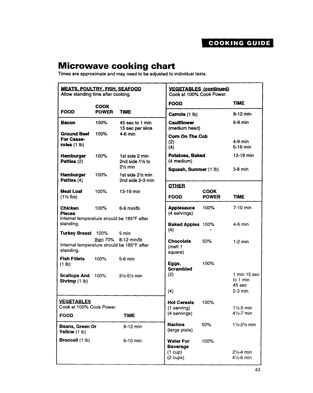 Whirlpool MG3090XAQ, MG207OXAQ, MG207OXAB, MG3090XAB warranty Microwave cooking chart, Eggs, 100% 