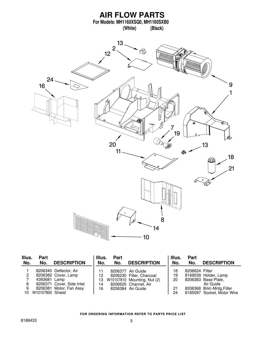 Whirlpool MH1160XSB0, MH1160XSQ0 manual AIR Flow Parts 