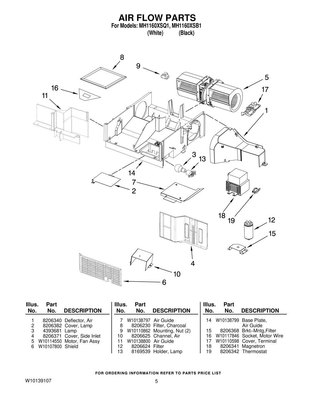 Whirlpool MH1160XSB1, MH1160XSQ1 manual AIR Flow Parts 