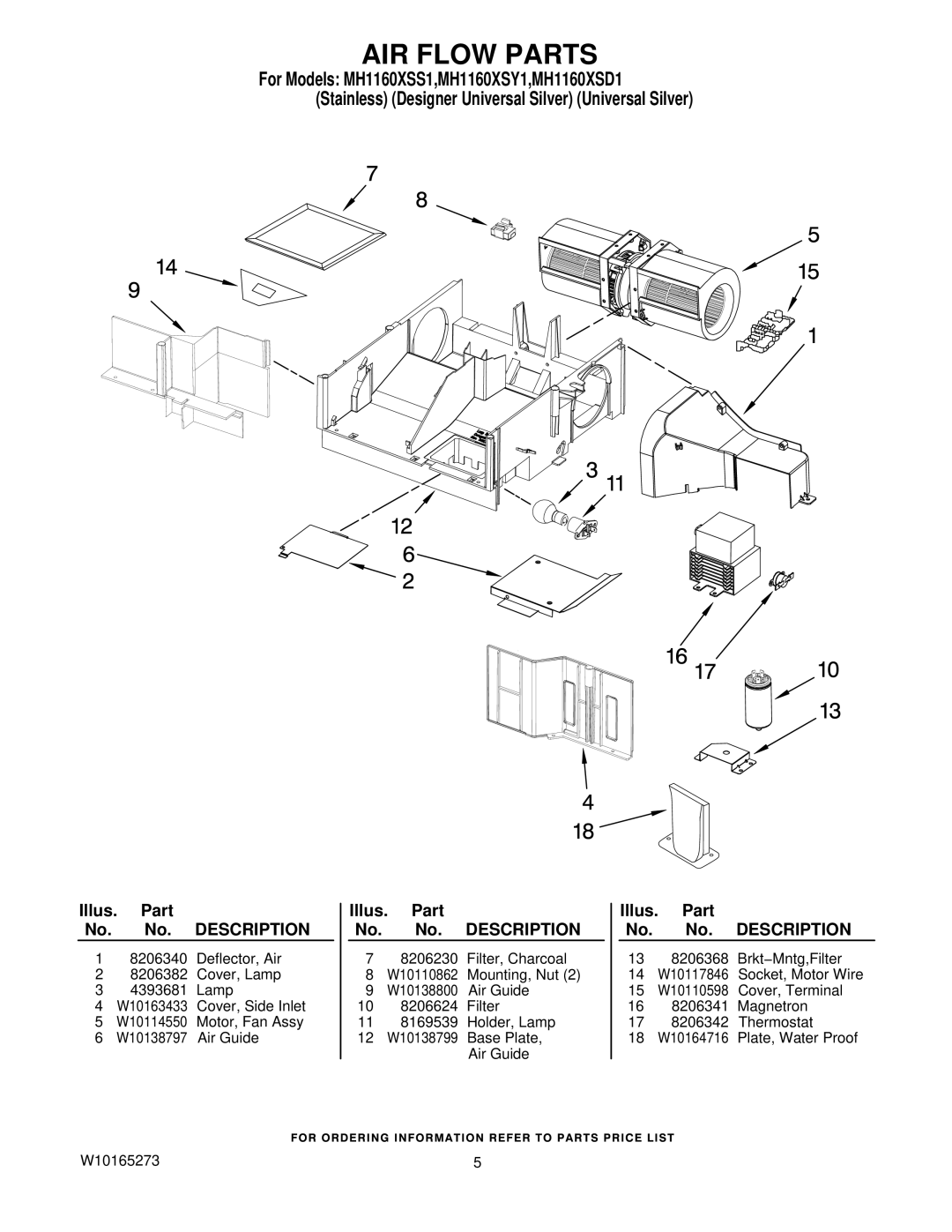 Whirlpool MH1160XSD1, MH1160XSS1, MH1160XSY1 manual AIR Flow Parts 