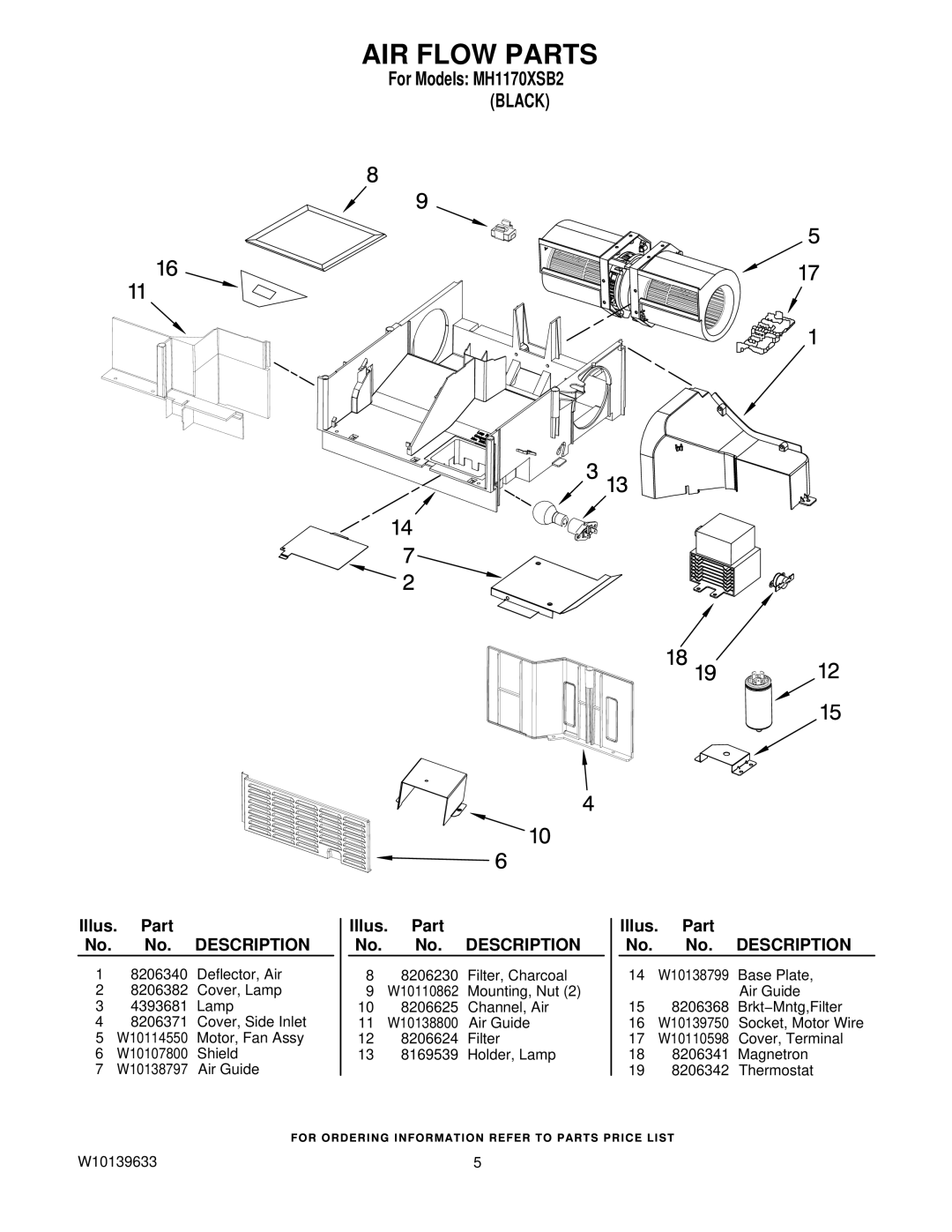 Whirlpool MH1170XSB2 manual AIR Flow Parts 