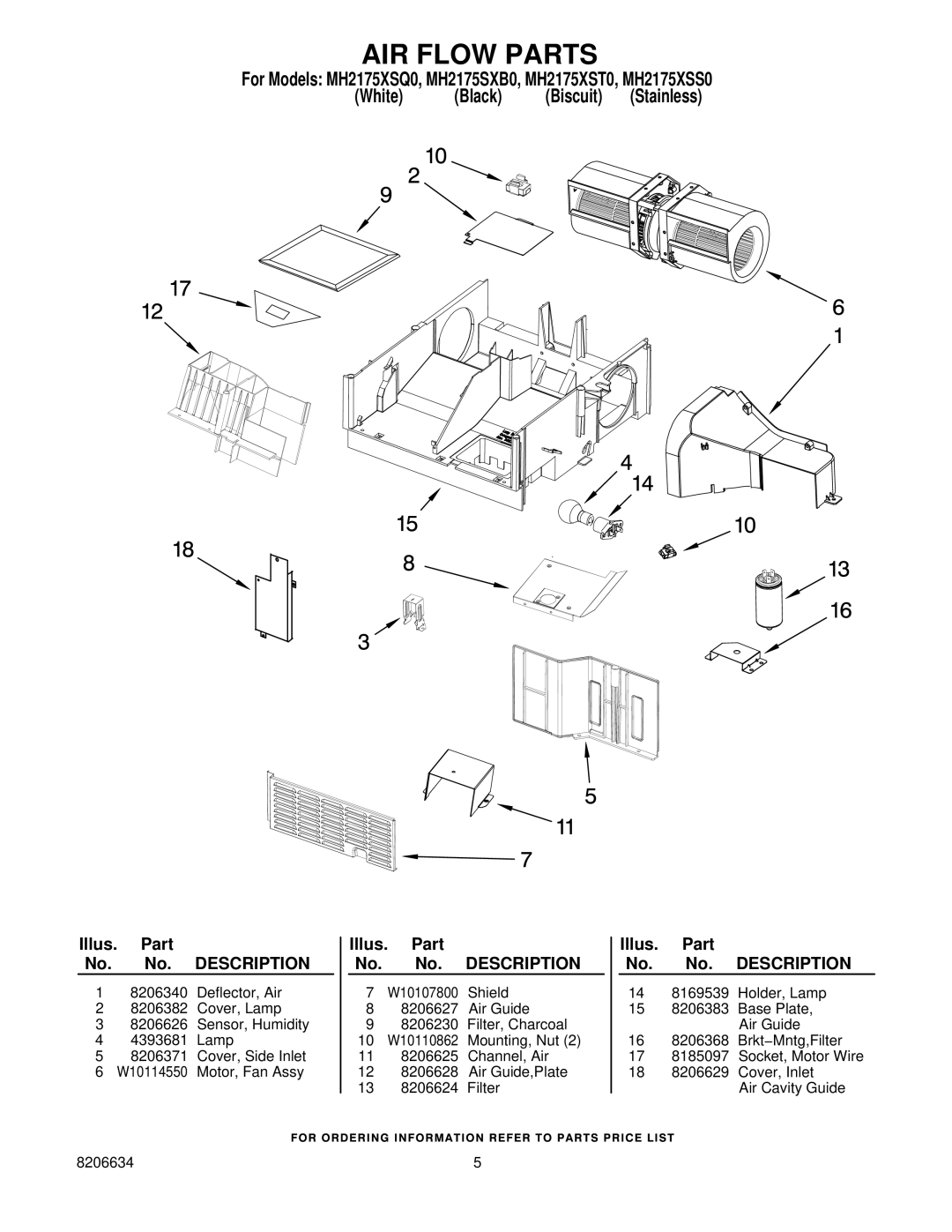 Whirlpool MH2175XSQ0, MH2175XST0, MH2175XSS0, MH2175SXB0 manual AIR Flow Parts, Illus. Part No. No. Description 