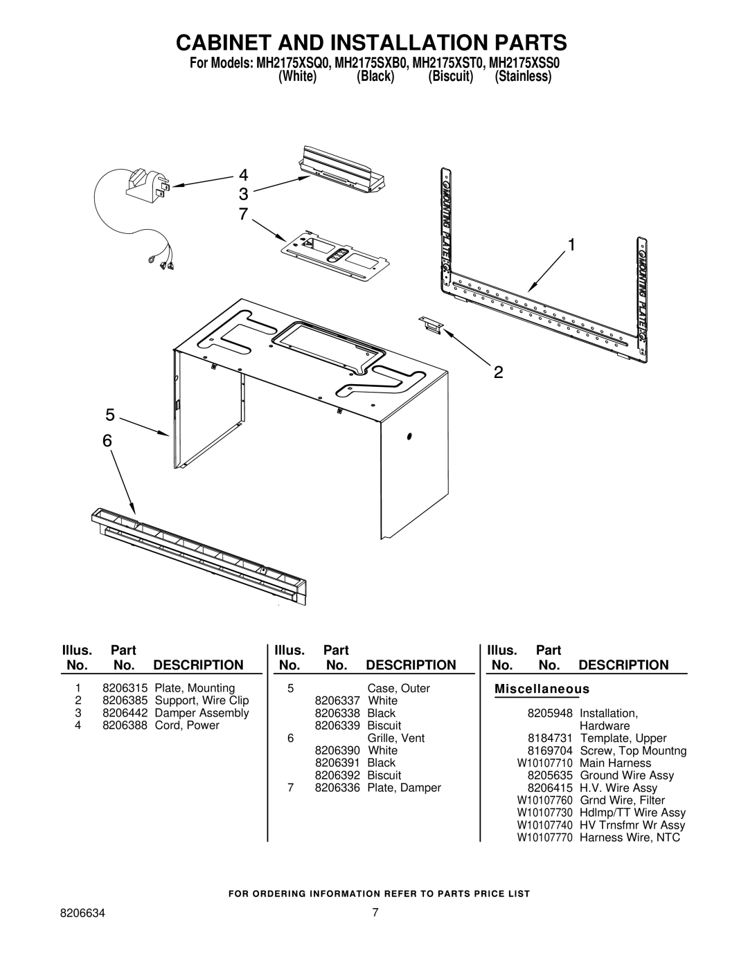 Whirlpool MH2175SXB0, MH2175XST0, MH2175XSQ0 Cabinet and Installation Parts, Illus. Part No. No. Description Miscellaneous 