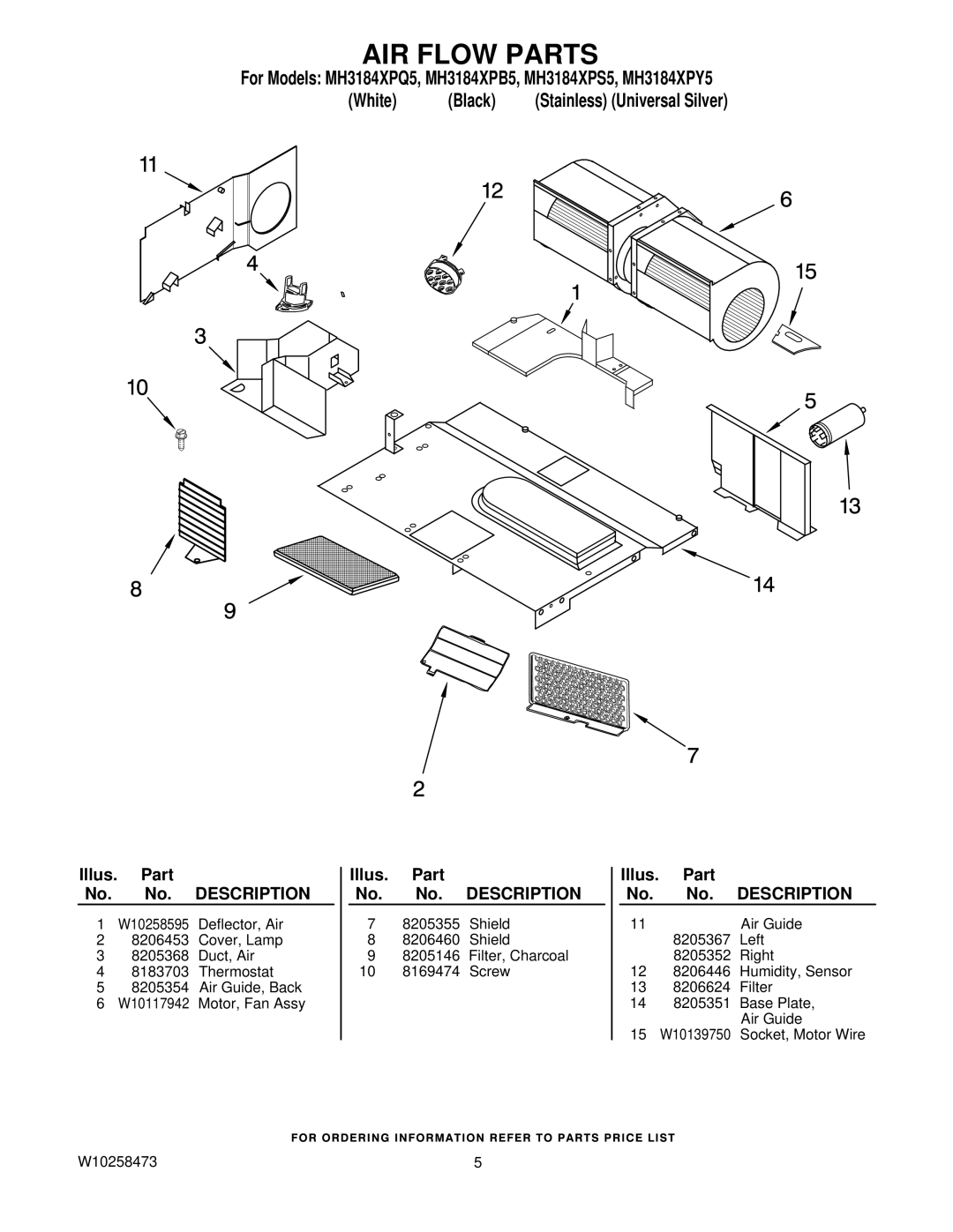 Whirlpool MH3184XPB5, MH3184XPQ5, MH3184XPY5 manual AIR Flow Parts, Illus. Part No. No. Description 