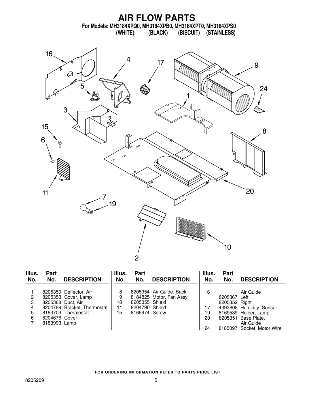 Whirlpool MH3184XPT0, MH3184XPS0, MH3184XPQ0, MH3184XPB0 manual AIR Flow Parts, White Black Biscuit Stainless 