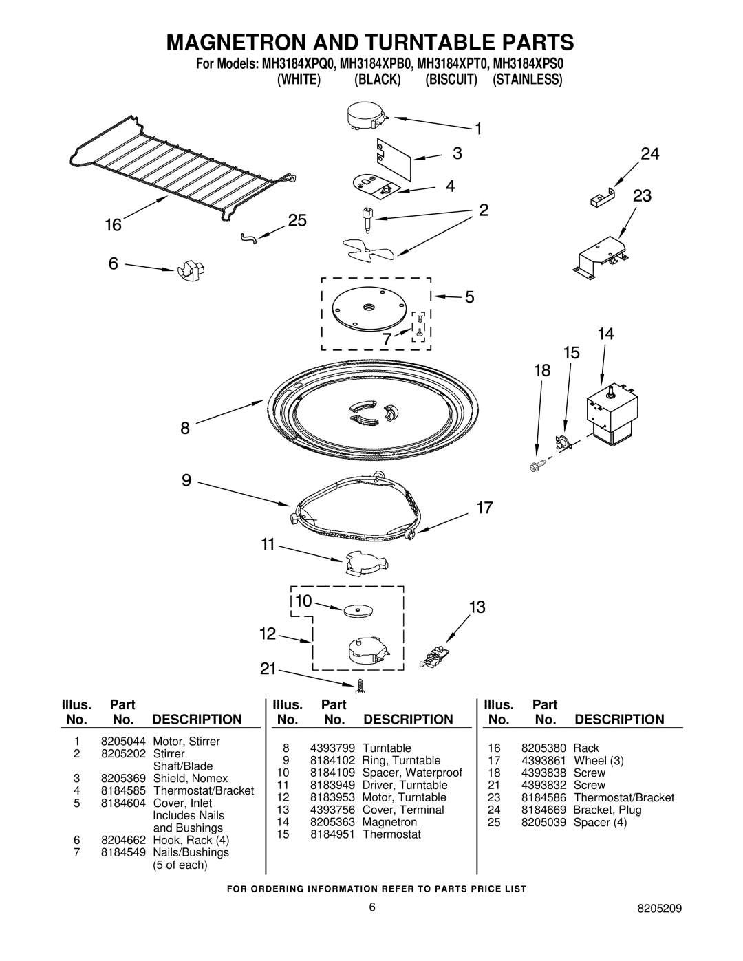 Whirlpool MH3184XPQ0, MH3184XPS0, MH3184XPT0, MH3184XPB0 manual Magnetron and Turntable Parts 