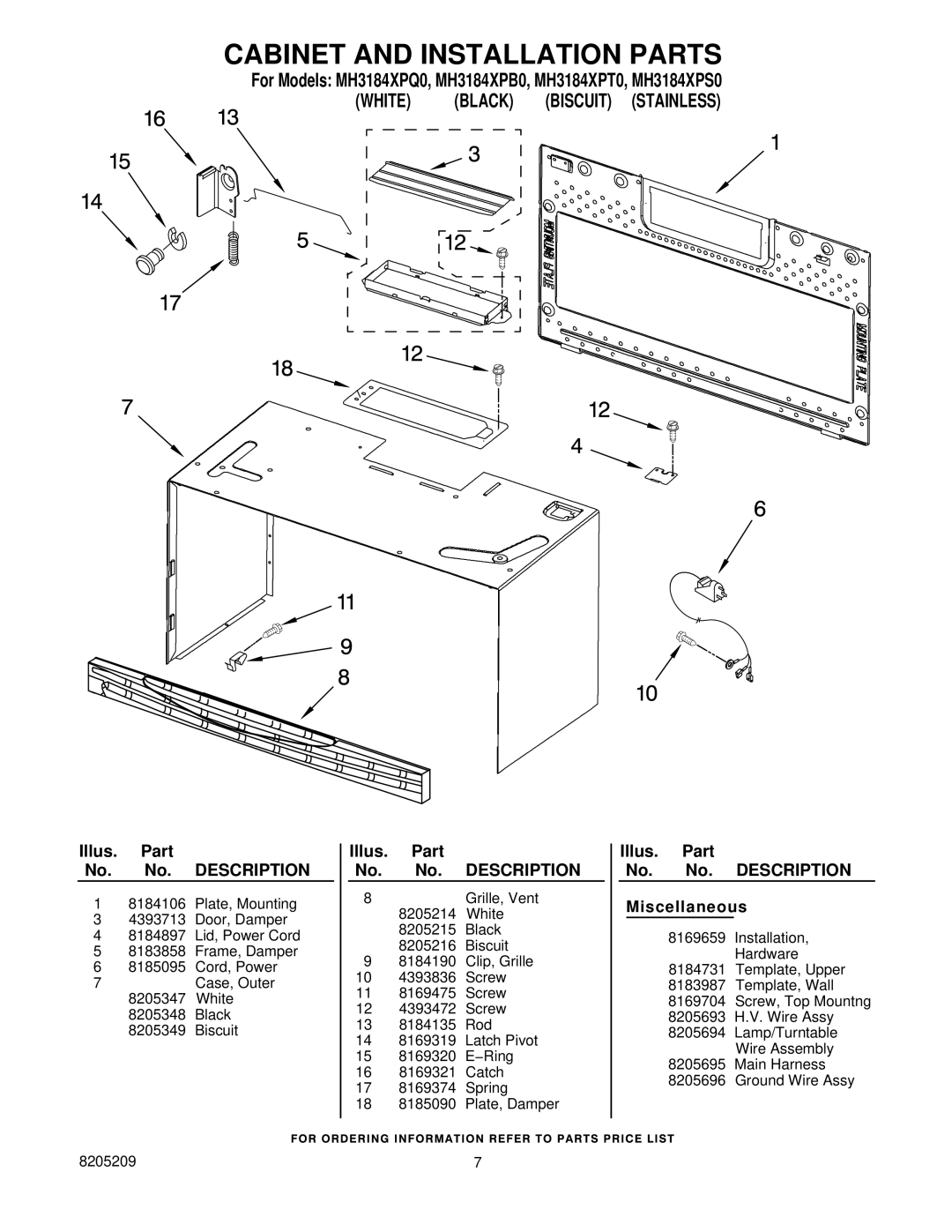 Whirlpool MH3184XPB0, MH3184XPS0, MH3184XPT0 Cabinet and Installation Parts, Illus. Part No. No. Description Miscellaneous 