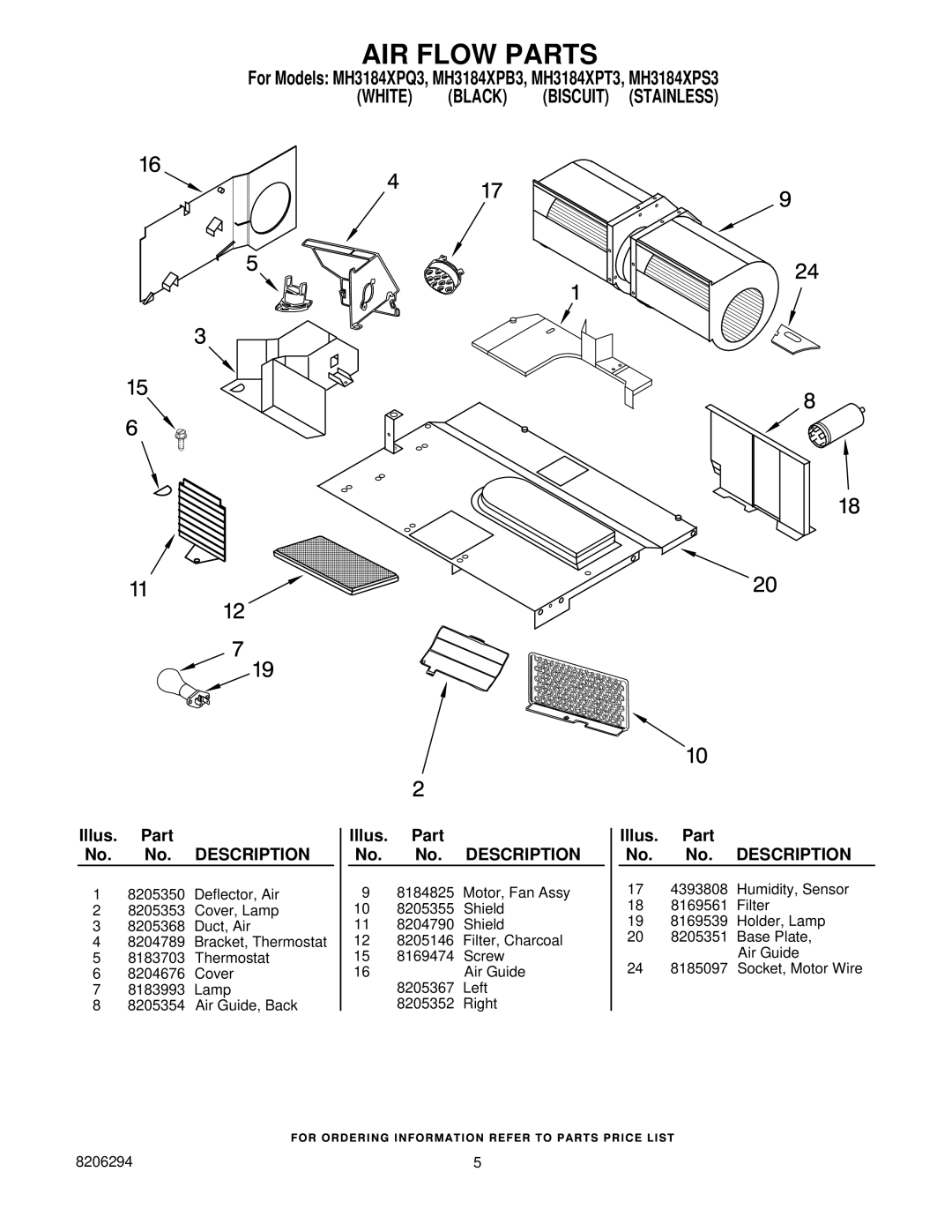 Whirlpool MH3184XPT3, MH3184XPS3, MH3184XPQ3, MH3184XPB3 manual AIR Flow Parts 