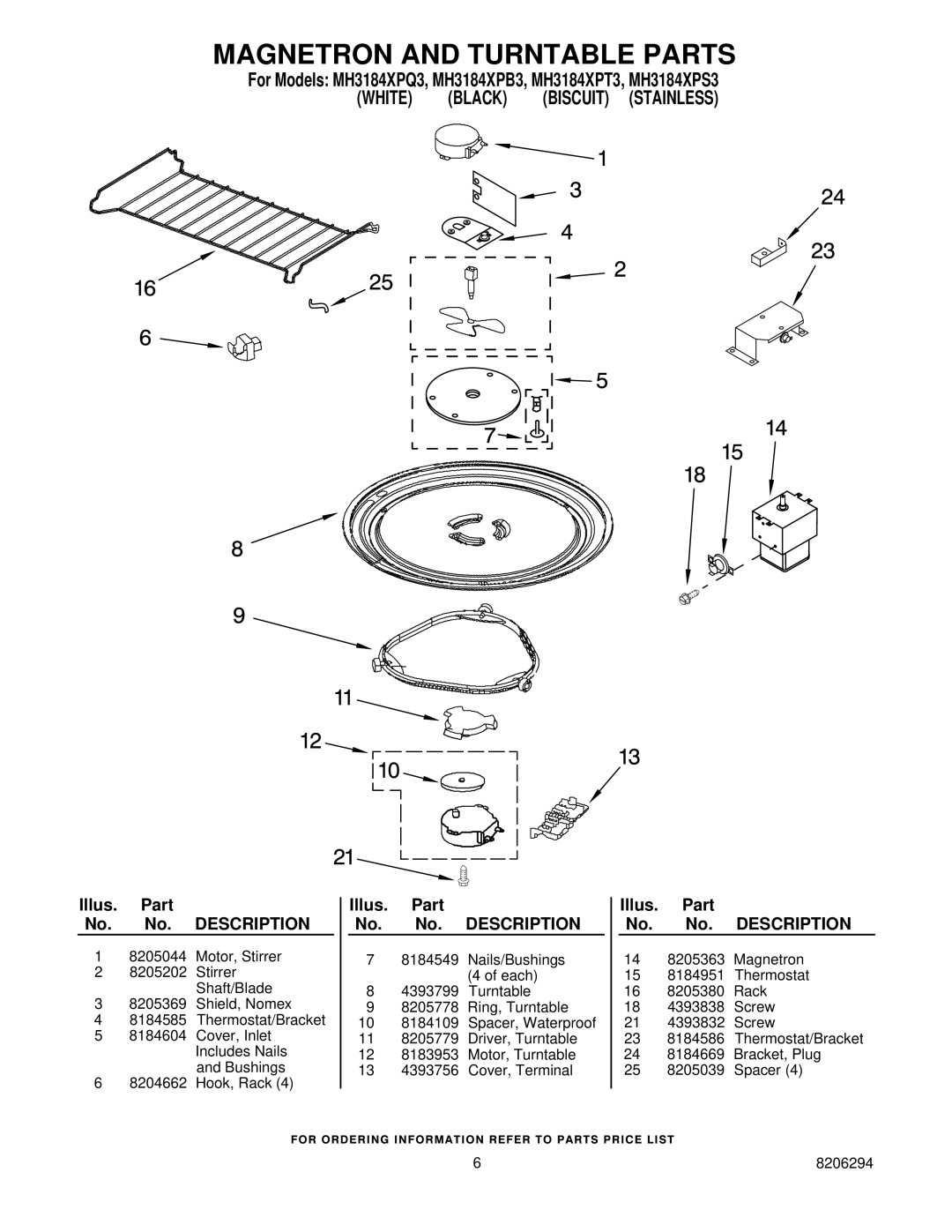 Whirlpool MH3184XPQ3, MH3184XPS3, MH3184XPT3, MH3184XPB3 manual Magnetron and Turntable Parts 