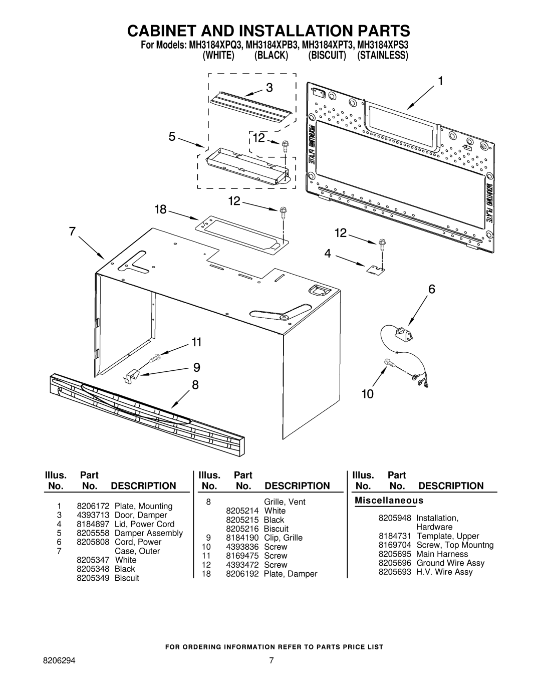 Whirlpool MH3184XPB3, MH3184XPS3, MH3184XPT3 Cabinet and Installation Parts, Illus. Part No. No. Description Miscellaneous 