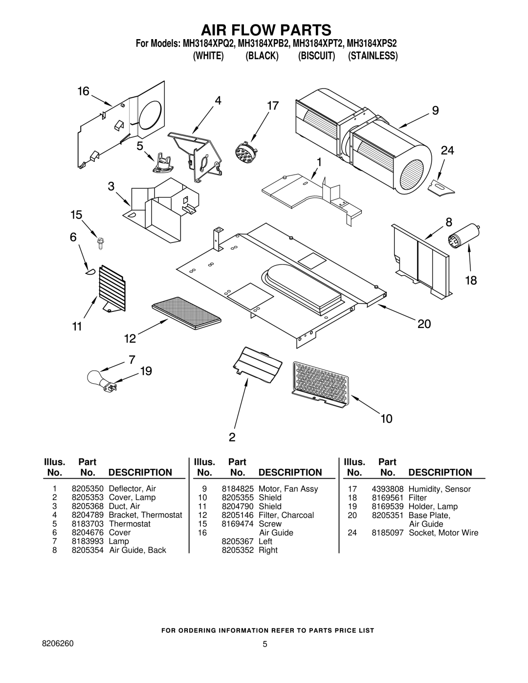 Whirlpool MH3184XPS2, MH3184XPT2, MH3184XPB2, MH3184XPQ2 manual AIR Flow Parts 