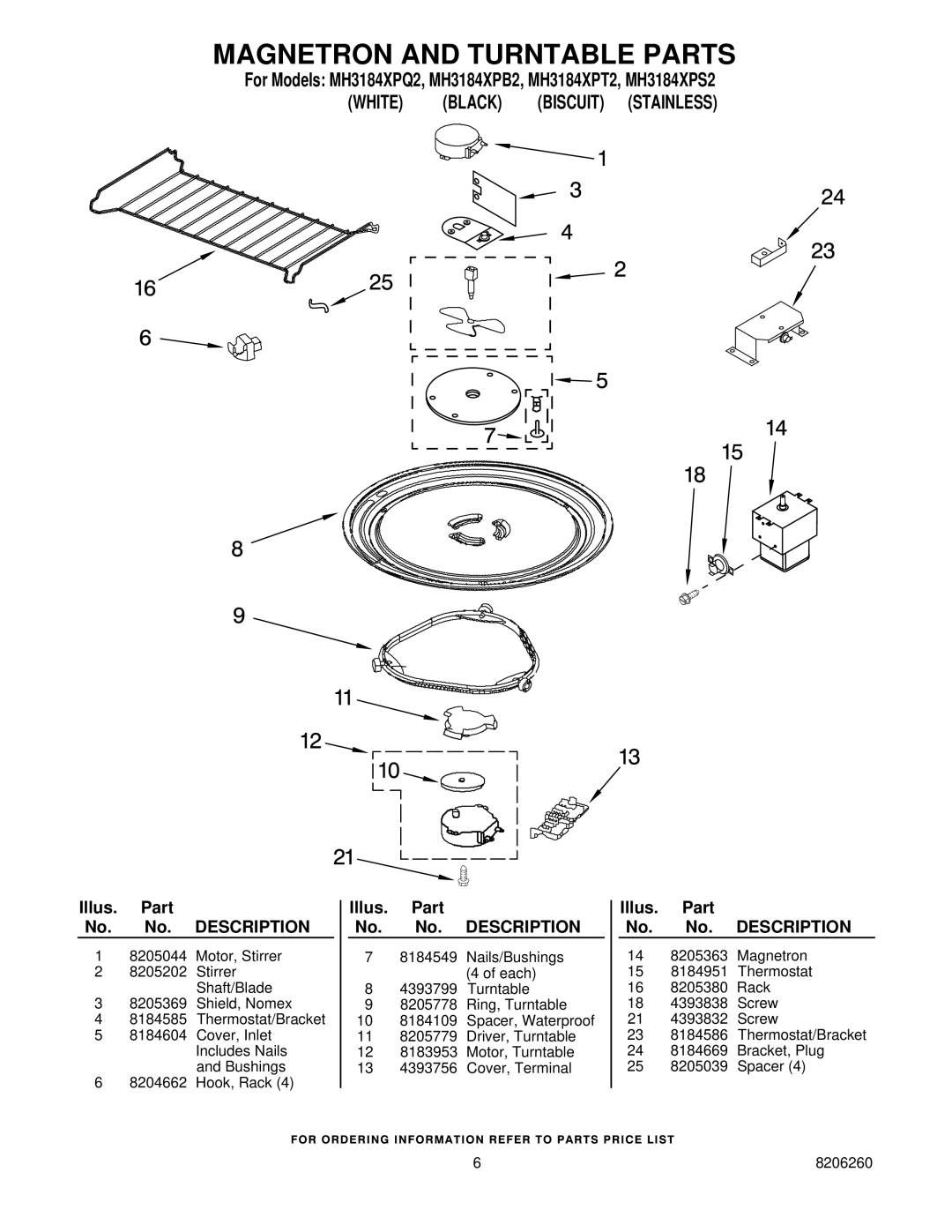 Whirlpool MH3184XPB2, MH3184XPT2, MH3184XPS2, MH3184XPQ2 manual Magnetron and Turntable Parts 