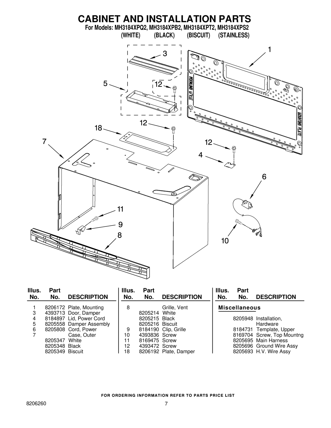 Whirlpool MH3184XPQ2, MH3184XPT2, MH3184XPS2 Cabinet and Installation Parts, Illus. Part No. No. Description Miscellaneous 