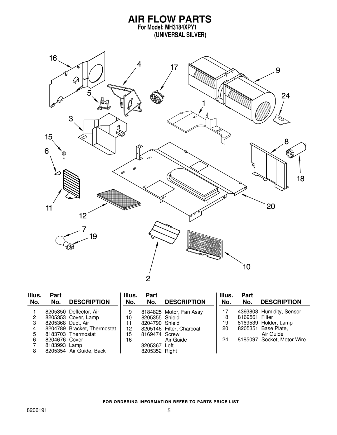 Whirlpool MH3184XPY1 manual AIR Flow Parts 