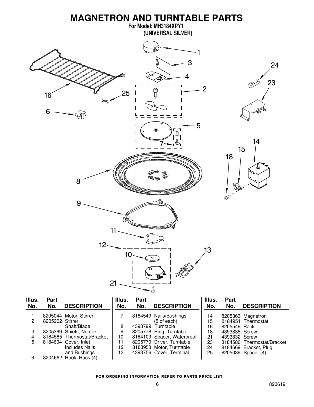 Whirlpool MH3184XPY1 manual Magnetron and Turntable Parts 