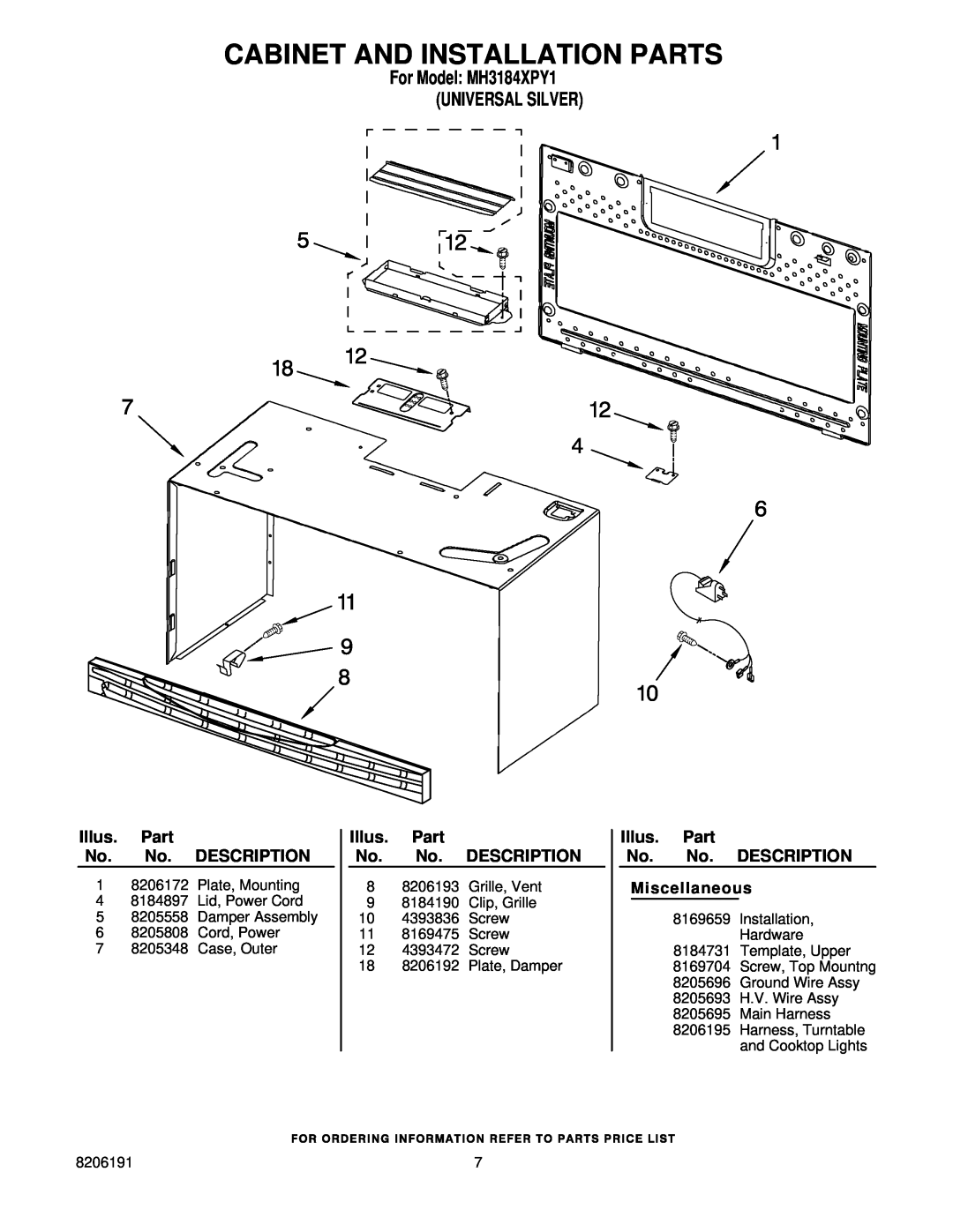 Whirlpool MH3184XPY1 manual Cabinet And Installation Parts, Illus. Part No. No. DESCRIPTION Miscellaneous 