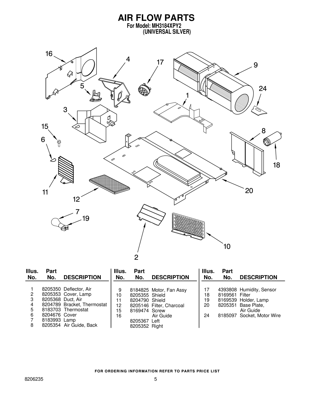 Whirlpool MH3184XPY2 manual AIR Flow Parts 